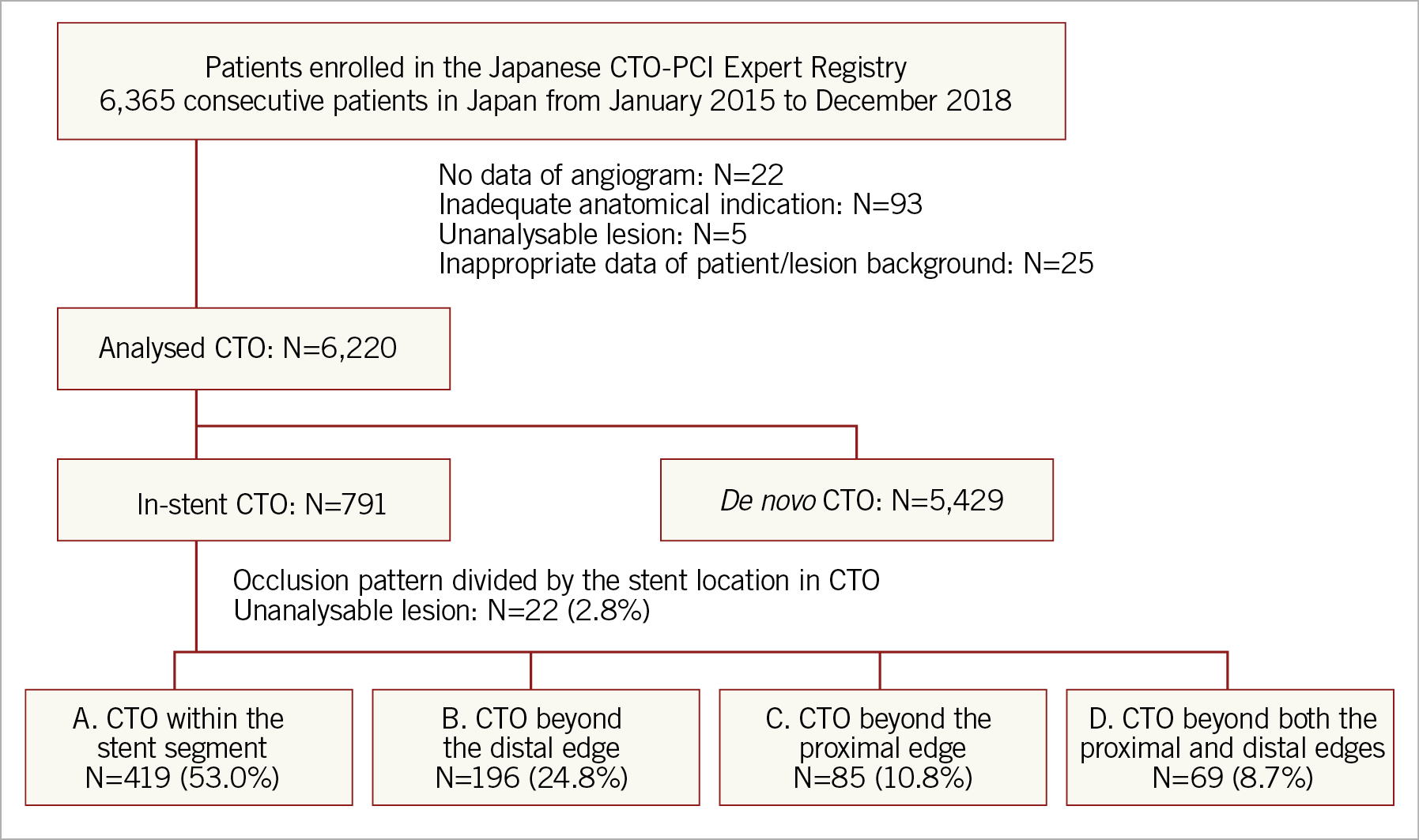 Figure 1. Flow chart of the study.