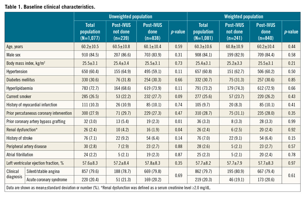Table 1. Baseline clinical characteristics.