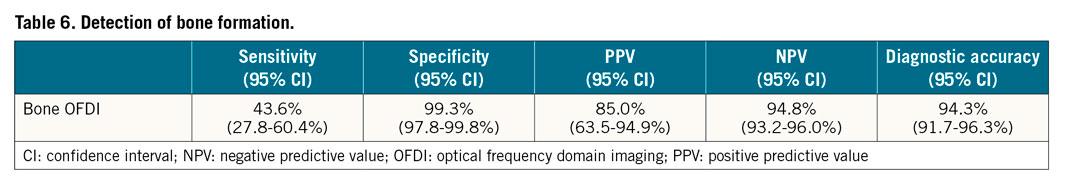 Table 6. Detection of bone formation.