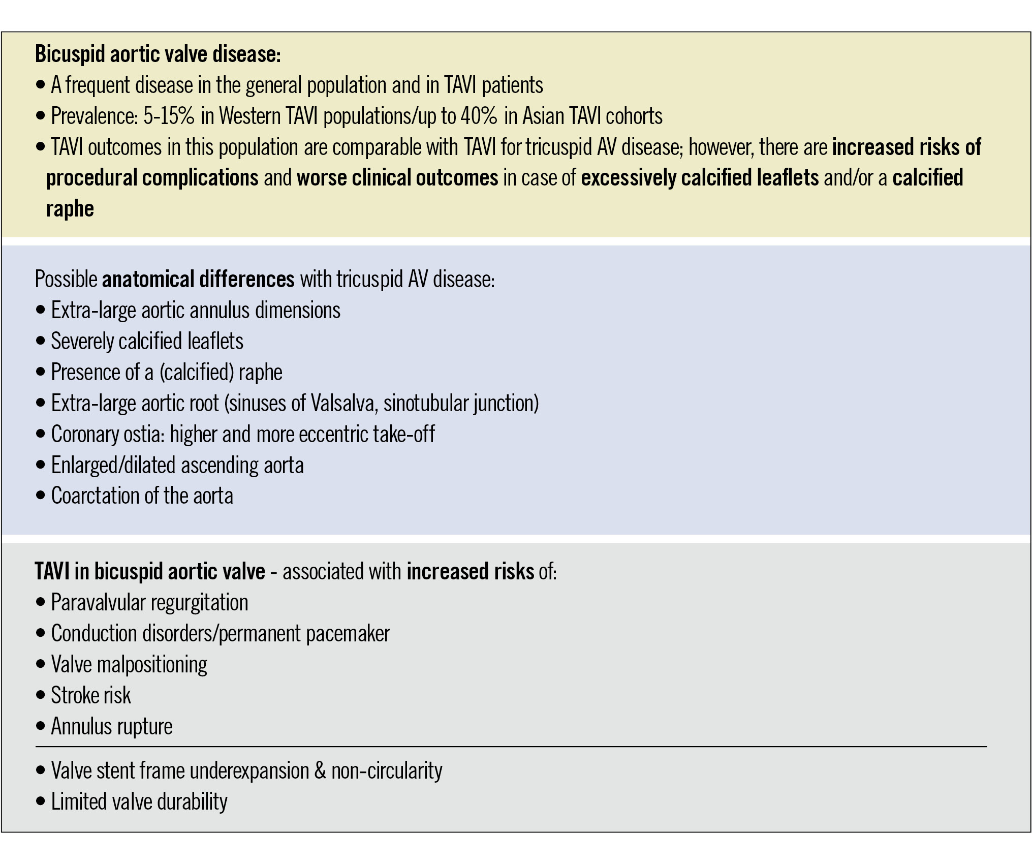 Central illustration